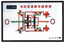 ABS制動(dòng)系統(tǒng).自動(dòng)變速器電動(dòng)程控示教板