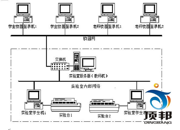 電機及電氣技術實驗裝置(網絡型)