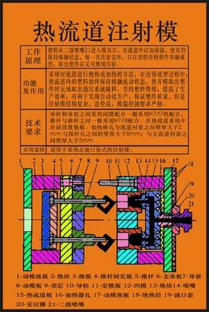 《塑料模具設計與制造》多媒體仿真設計綜合試驗裝置