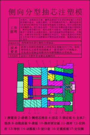 《塑料模具設計與制造》多媒體仿真設計綜合試驗裝置