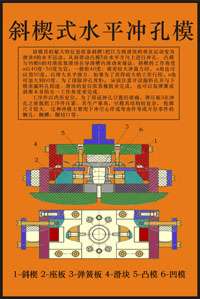 《沖壓模具設計與制造》多媒體仿真設計綜合試驗裝置