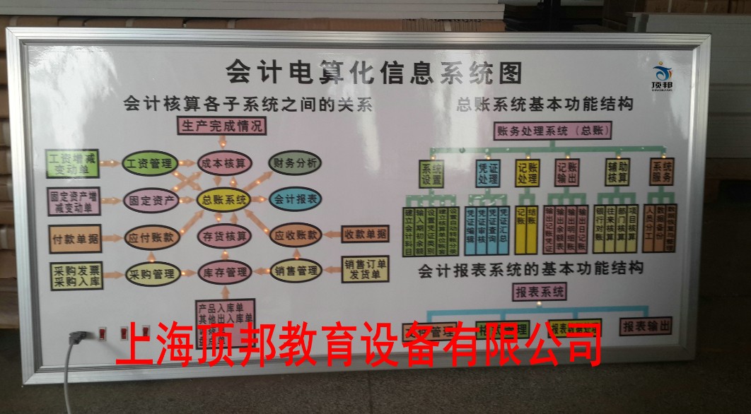 會計電算化信息系統圖