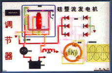 調節器