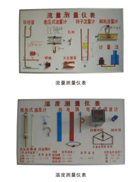 溫度、濕度、壓力、流量示教板