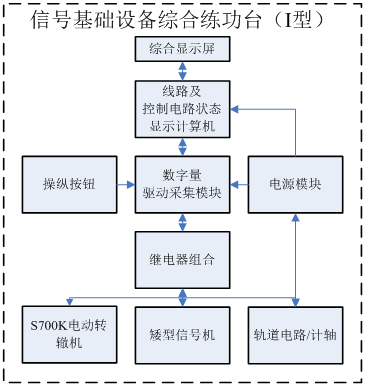 結構圖