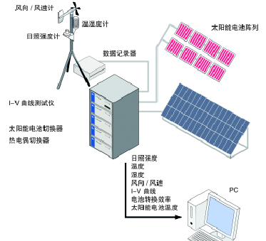 軟件頁面