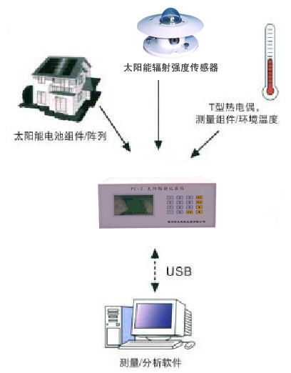 示意圖