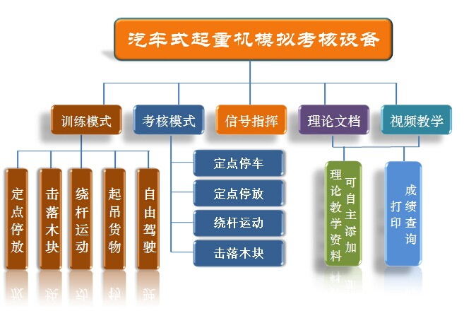 軟件課題圖