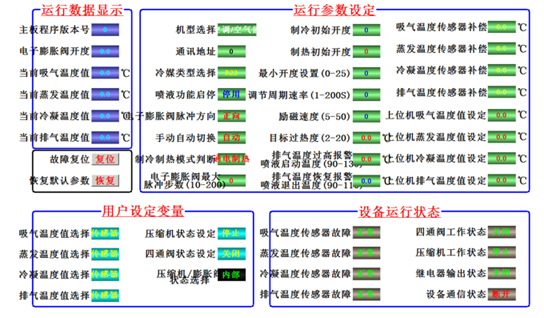 在線監控機組的運行狀態