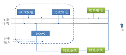 系統拓撲圖