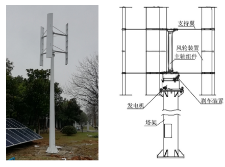 風力發電系統