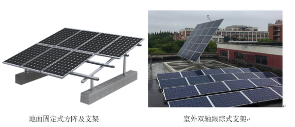 光伏發電系統