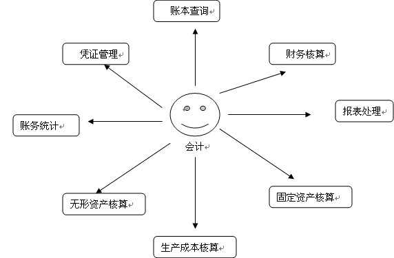 業務流程圖