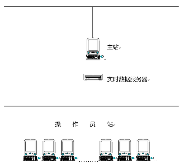 網絡示意圖