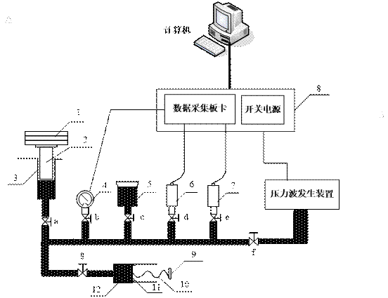 測試系統圖