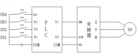 PLC、變頻器外部接線圖