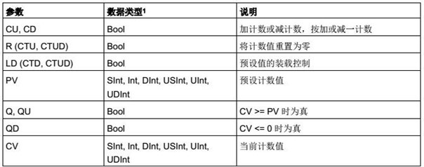 參數的數據類型