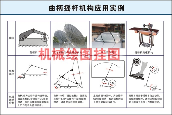 機械基礎(chǔ)教學(xué)掛圖