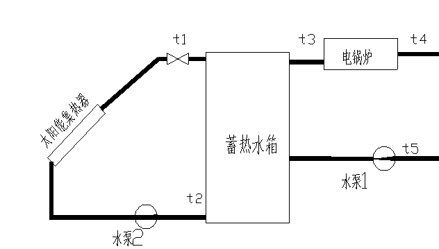 太陽能光熱系統