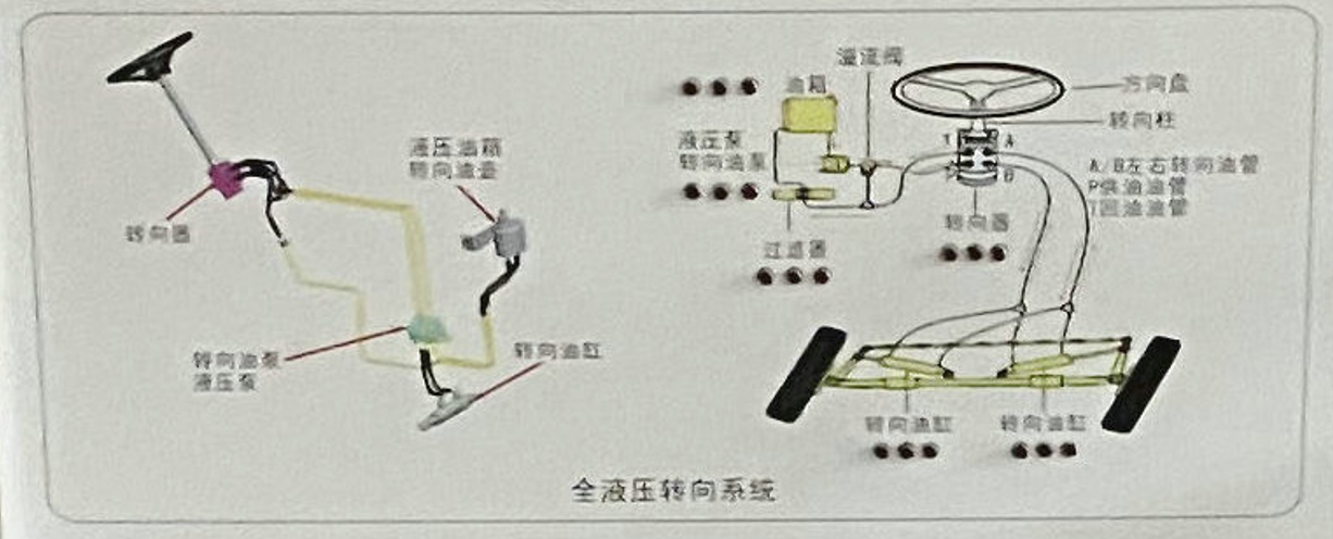 收獲機液壓實訓臺面板