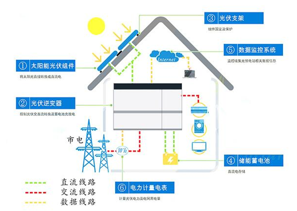 光伏建筑一體化教學系統