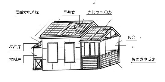 系統示意圖