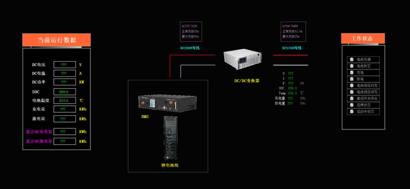 微電網中央控制器