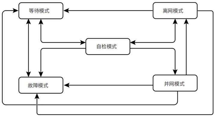 微電網(wǎng)儲(chǔ)能雙向變流穩(wěn)定控制器