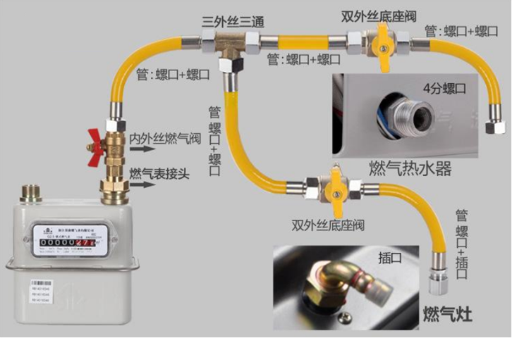 燃氣管路實訓系統